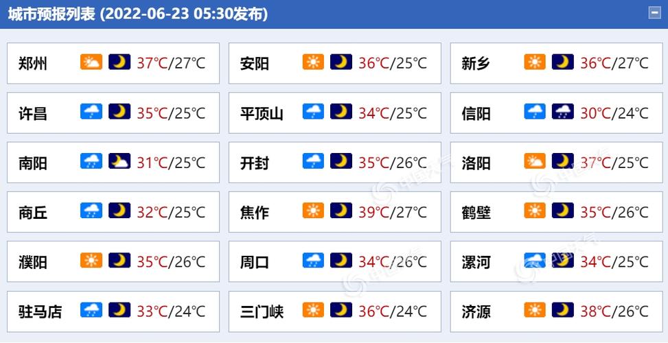 商丘地区冬至天气农谚?河南商丘最近天气情况-图3 商丘地区冬至天气农谚?河南商丘最近天气情况-图3