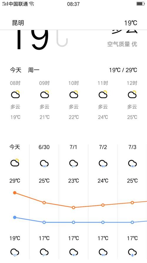 昆明长水天气预报15天查询?昆明机场实时天气情况-图3 昆明长水天气预报15天查询?昆明机场实时天气情况-图3