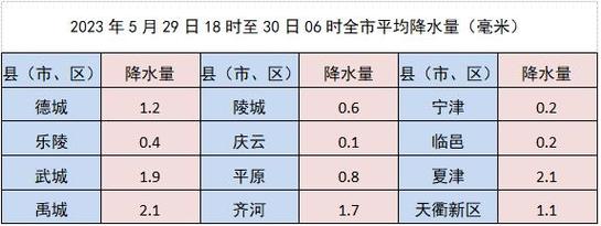 德州冬天最冷多少度?德州最近半月天气情况-图2 德州冬天最冷多少度?德州最近半月天气情况-图2