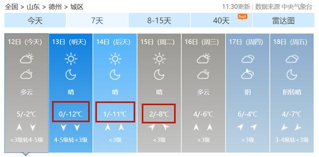 德州冬天最冷多少度?德州最近半月天气情况-图3 德州冬天最冷多少度?德州最近半月天气情况-图3