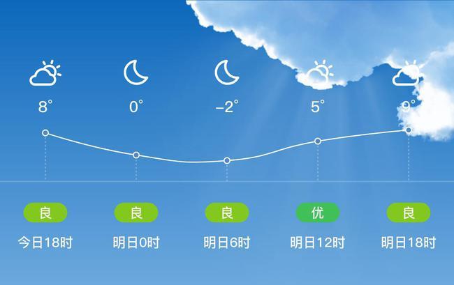 酒泉一年四季天气怎么样?邹市玉门天气情况-图2 酒泉一年四季天气怎么样?邹市玉门天气情况-图2