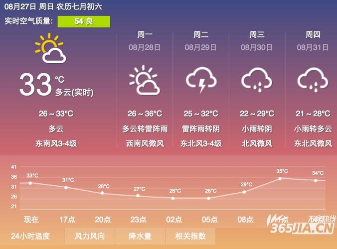 下雨前为什么会感觉天气闷热?下午前的天气情况-图3 下雨前为什么会感觉天气闷热?下午前的天气情况-图3