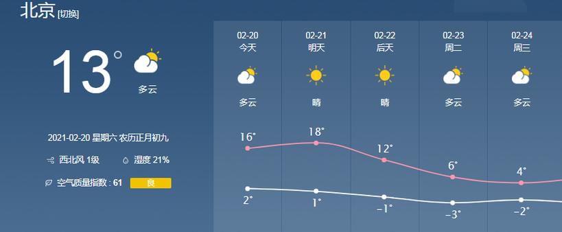 钦州的气候适合生活吗？钦州现在的天气情况