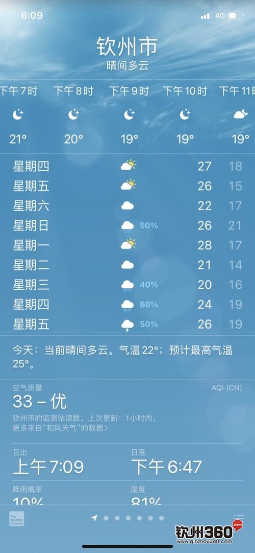 钦州的气候适合生活吗?钦州现在的天气情况-图3 钦州的气候适合生活吗?钦州现在的天气情况-图3