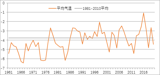 2020年全球平均气温是多少?2016年全国天气情况-图3 2020年全球平均气温是多少?2016年全国天气情况-图3