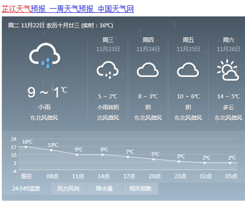 长沙上次下雨什么时候？湖南芷江天气情况
