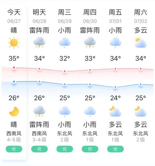 德兴是属于哪个省?16年德兴天气情况-图3 德兴是属于哪个省?16年德兴天气情况-图3