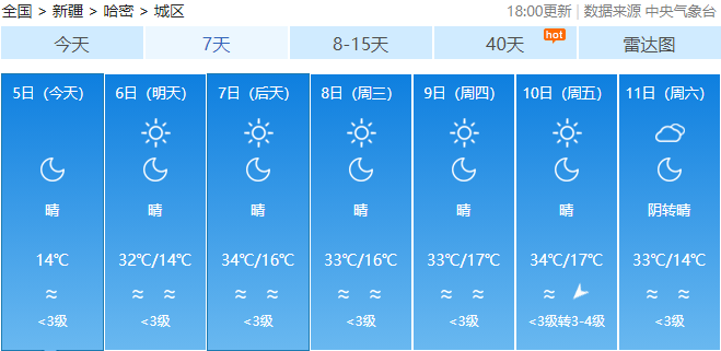 哈密7月份天气是什么样的?哈密14日天气情况-图2 哈密7月份天气是什么样的?哈密14日天气情况-图2
