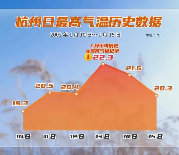 杭州天气白昼温差大吗?杭州的高速天气情况-图1 杭州天气白昼温差大吗?杭州的高速天气情况-图1