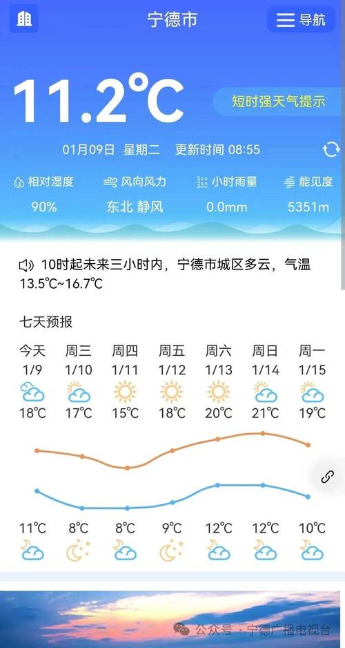 福建宁德冬天什么温度?春节宁德的天气情况-图2 福建宁德冬天什么温度?春节宁德的天气情况-图2