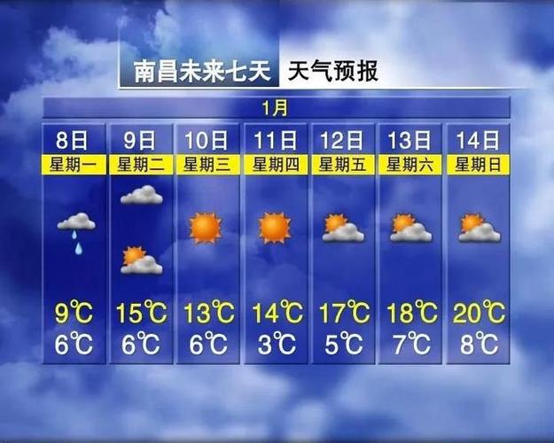 南昌高温天气大约有多少天?22号南昌天气情况-图2 南昌高温天气大约有多少天?22号南昌天气情况-图2