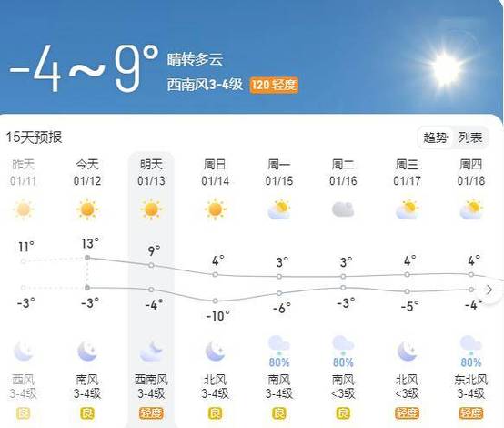 2022年长治最低温度?明天长治天气情况-图2 2022年长治最低温度?明天长治天气情况-图2