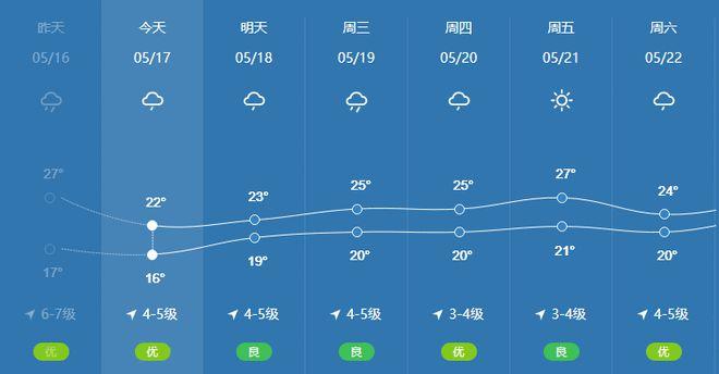 今天温州天气适合穿秋裤吗？温州后天什么天气情况