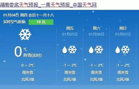 娄底什么时候会下雨?2018整年娄底天气情况-图3 娄底什么时候会下雨?2018整年娄底天气情况-图3
