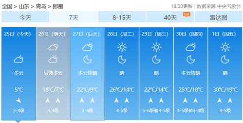山东青岛莱西的经纬度是多少？莱西明天的天气情况