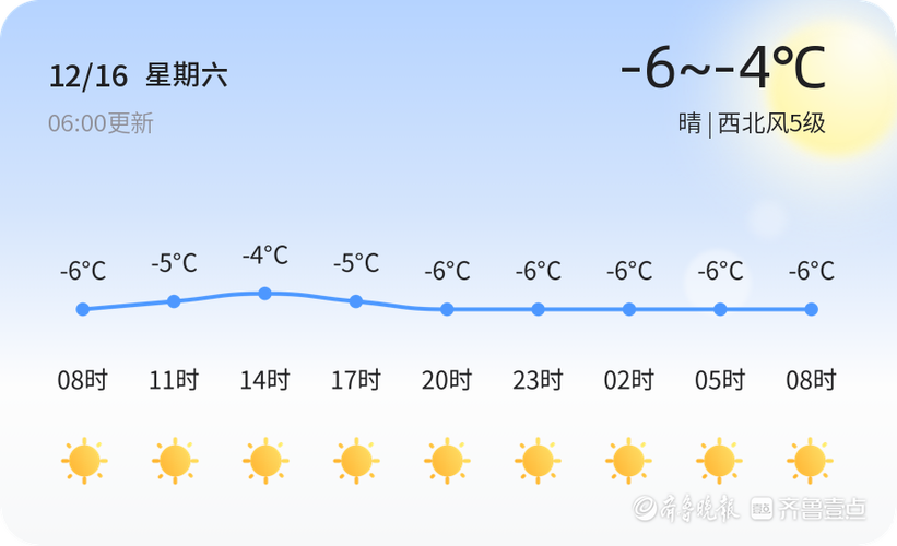 山东青岛莱西的经纬度是多少?莱西明天的天气情况-图2 山东青岛莱西的经纬度是多少?莱西明天的天气情况-图2