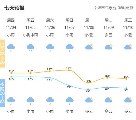 余姚的冬天最冷多少度?9月余姚天气情况-图2 余姚的冬天最冷多少度?9月余姚天气情况-图2