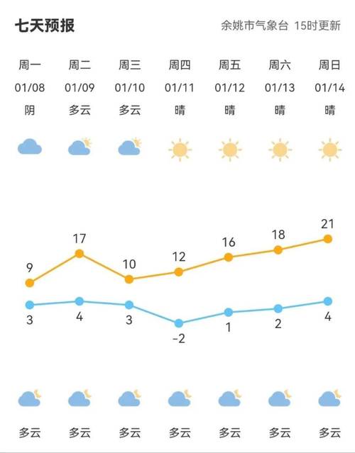余姚的冬天最冷多少度?9月余姚天气情况-图3 余姚的冬天最冷多少度?9月余姚天气情况-图3