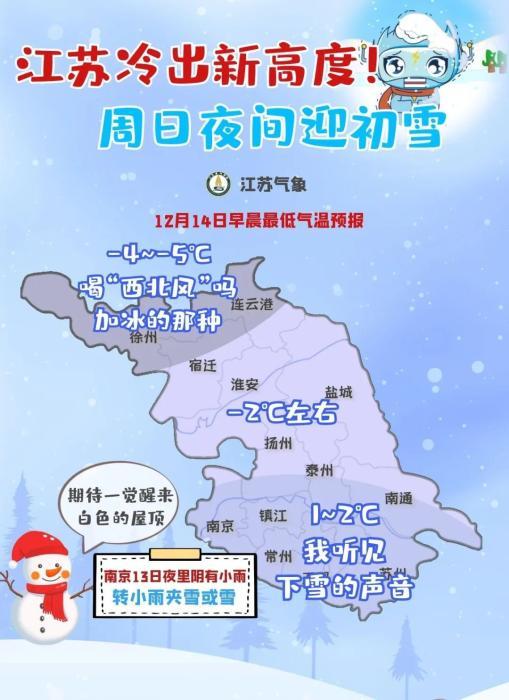 2023海门会下雪吗？今天海门天气情况
