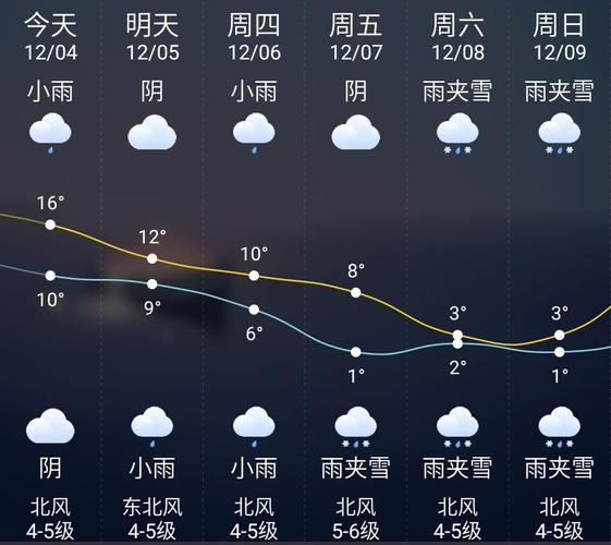 2023海门会下雪吗?今天海门天气情况-图3 2023海门会下雪吗?今天海门天气情况-图3