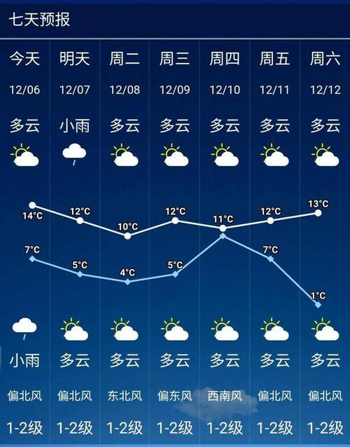 2023海门会下雪吗?今天海门天气情况-图2 2023海门会下雪吗?今天海门天气情况-图2