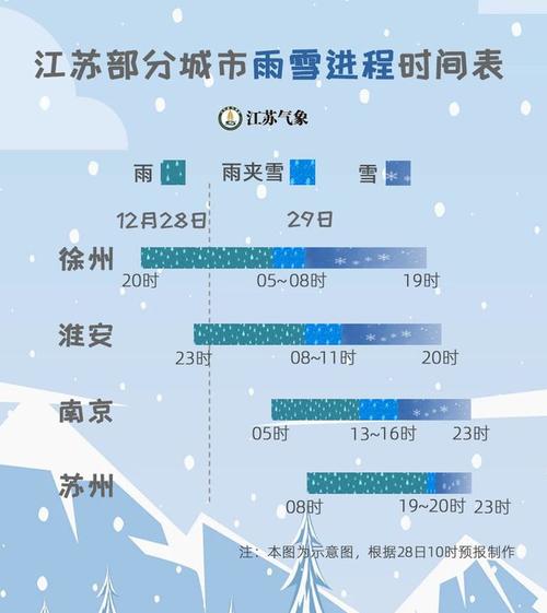 2020年常州什么时候下大雪?有事明天的天气情况-图2 2020年常州什么时候下大雪?有事明天的天气情况-图2