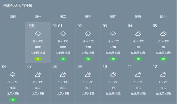 2020年常州什么时候下大雪?有事明天的天气情况-图3 2020年常州什么时候下大雪?有事明天的天气情况-图3