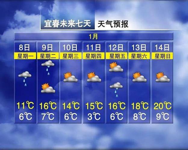 宜春是哪里属于哪个省？高安下周天气情况