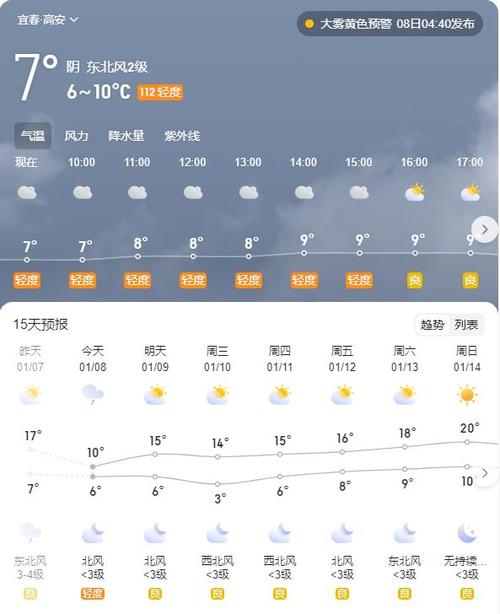 宜春是哪里属于哪个省?高安下周天气情况-图3 宜春是哪里属于哪个省?高安下周天气情况-图3