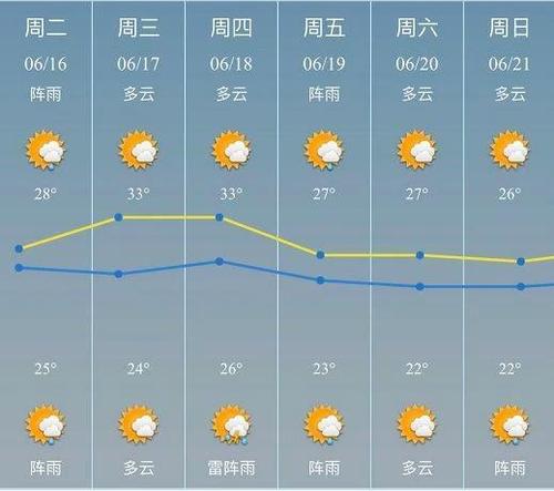 宁波慈溪跑外卖怎么样?慈溪上周天气情况-图2 宁波慈溪跑外卖怎么样?慈溪上周天气情况-图2