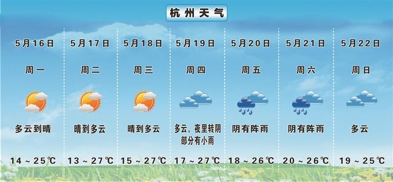 杭州一年四季的天气怎么样?杭州的平均天气情况-图3 杭州一年四季的天气怎么样?杭州的平均天气情况-图3