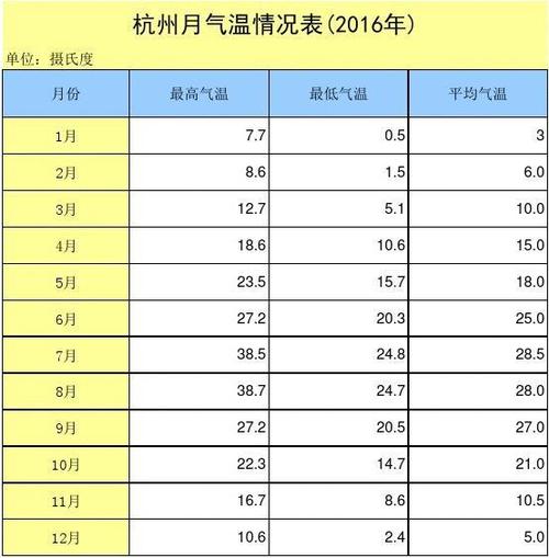 杭州一年四季的天气怎么样？杭州的平均天气情况