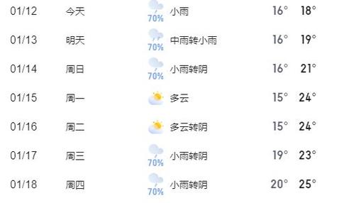 广西钦州湿度最大是几月份?钦州25号天气情况-图2 广西钦州湿度最大是几月份?钦州25号天气情况-图2