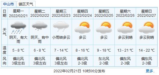 中山天气什么时候回暖?中山5号天气情况-图3 中山天气什么时候回暖?中山5号天气情况-图3