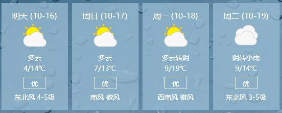 郑州一月份天气预报查询30天?明天郑州新密天气情况-图3 郑州一月份天气预报查询30天?明天郑州新密天气情况-图3