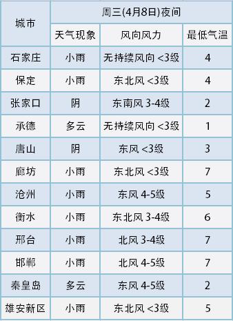 馆陶海拔高度是多少?今天馆陶的天气情况-图1 馆陶海拔高度是多少?今天馆陶的天气情况-图1