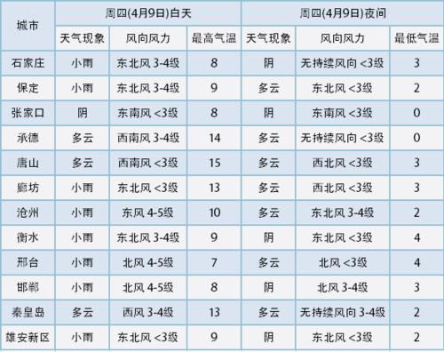 馆陶海拔高度是多少?今天馆陶的天气情况-图2 馆陶海拔高度是多少?今天馆陶的天气情况-图2