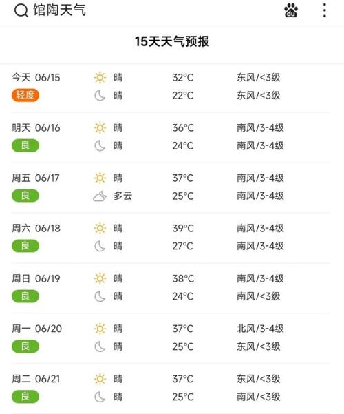 馆陶海拔高度是多少?今天馆陶的天气情况-图3 馆陶海拔高度是多少?今天馆陶的天气情况-图3