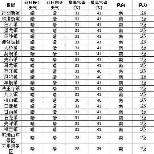 延吉气温穿什么？延吉明天天气情况