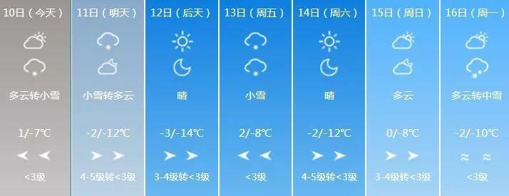 延吉气温穿什么?延吉明天天气情况-图3 延吉气温穿什么?延吉明天天气情况-图3