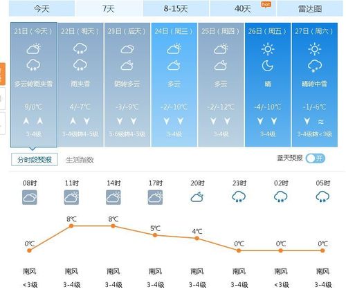 即墨雪大吗?即墨明天天气情况-图2 即墨雪大吗?即墨明天天气情况-图2