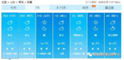 即墨雪大吗?即墨明天天气情况-图3 即墨雪大吗?即墨明天天气情况-图3