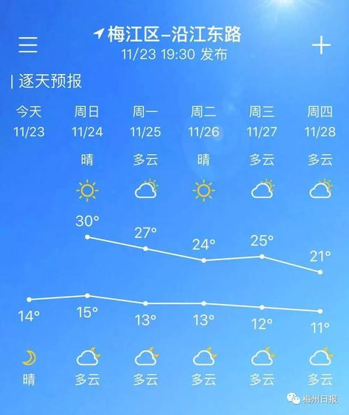 梅州市冬天最冷有多少度？梅州这个月天气情况