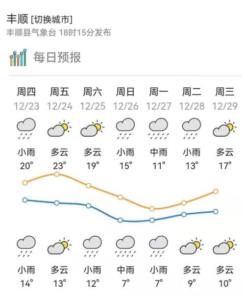 梅州市冬天最冷有多少度?梅州这个月天气情况-图2 梅州市冬天最冷有多少度?梅州这个月天气情况-图2
