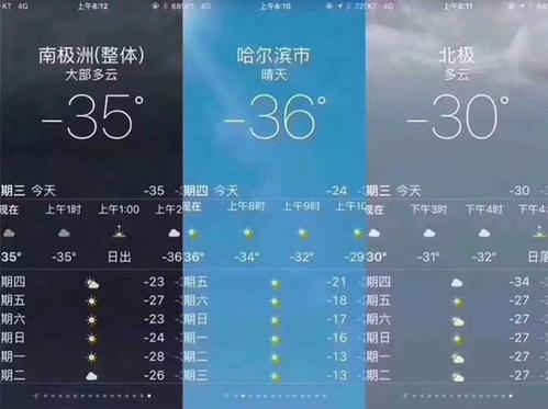 南极今天多少度?南极明天天气情况-图2 南极今天多少度?南极明天天气情况-图2