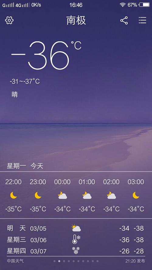 南极今天多少度?南极明天天气情况-图3 南极今天多少度?南极明天天气情况-图3