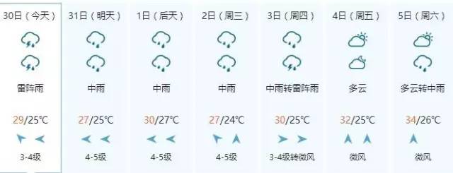 临沂雨大吗？为几天临沂天气情况