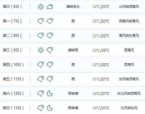 临沂雨大吗?为几天临沂天气情况-图3 临沂雨大吗?为几天临沂天气情况-图3