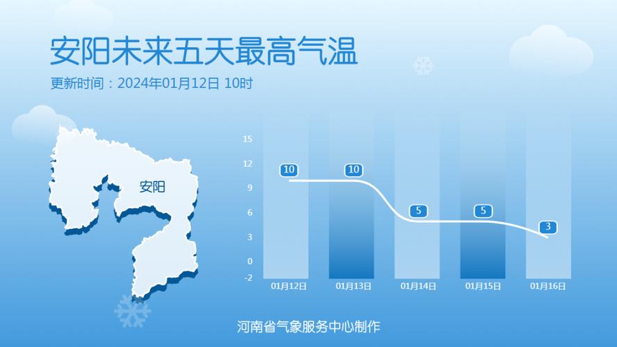 河南许昌天气预报15天有雪吗?最近许昌的天气情况-图2 河南许昌天气预报15天有雪吗?最近许昌的天气情况-图2