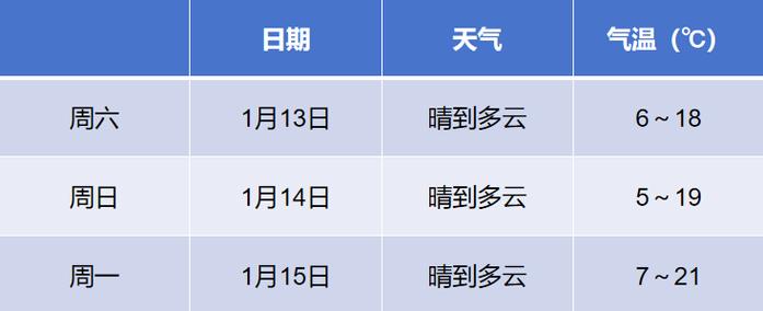 甘肃8月份的天气?张掖康乐草原天气情况-图2 甘肃8月份的天气?张掖康乐草原天气情况-图2